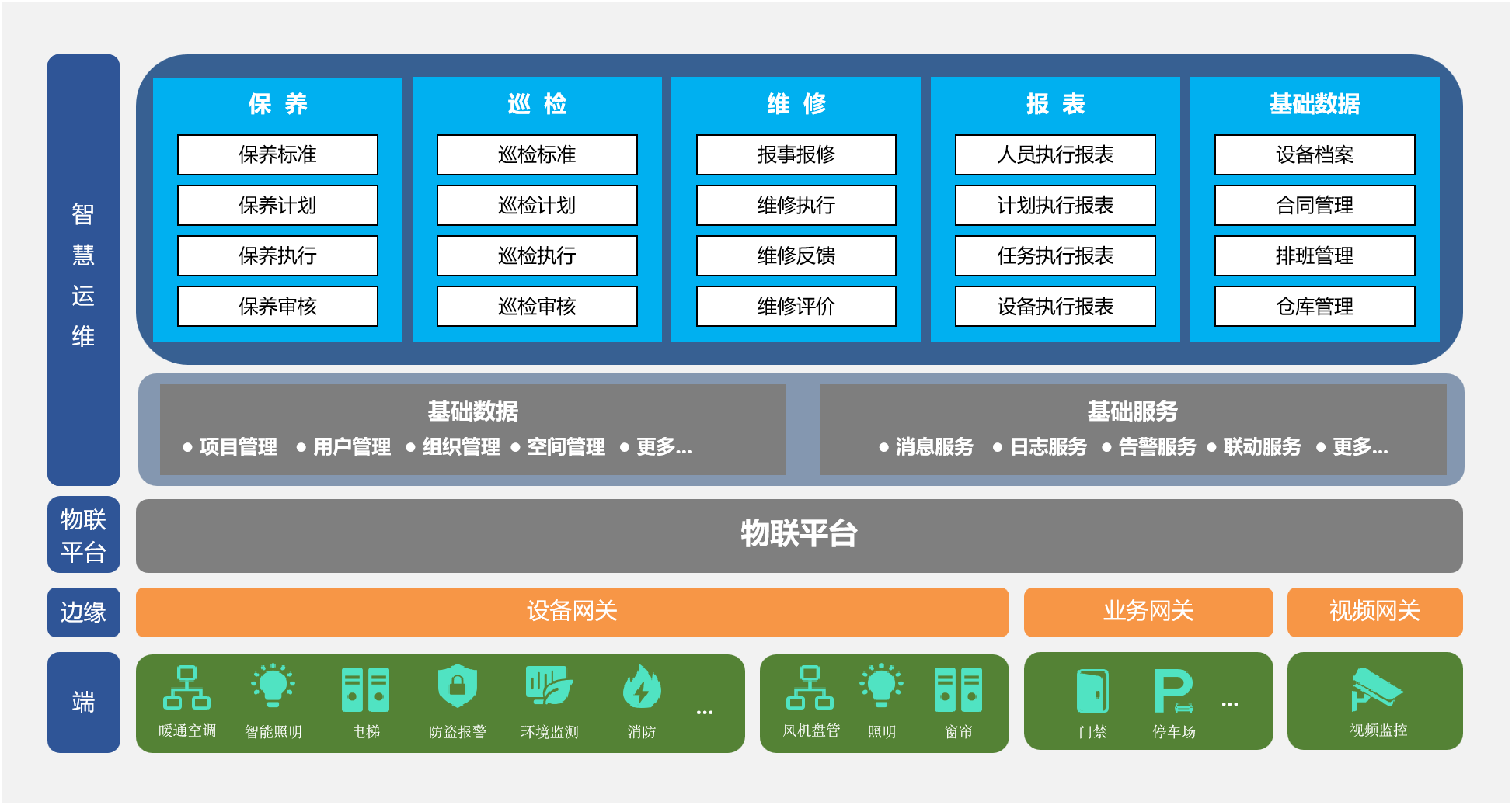 產(chǎn)品構(gòu)架.png